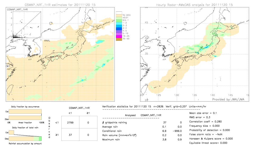 GSMaP NRT validation image.  2011/11/20 15 