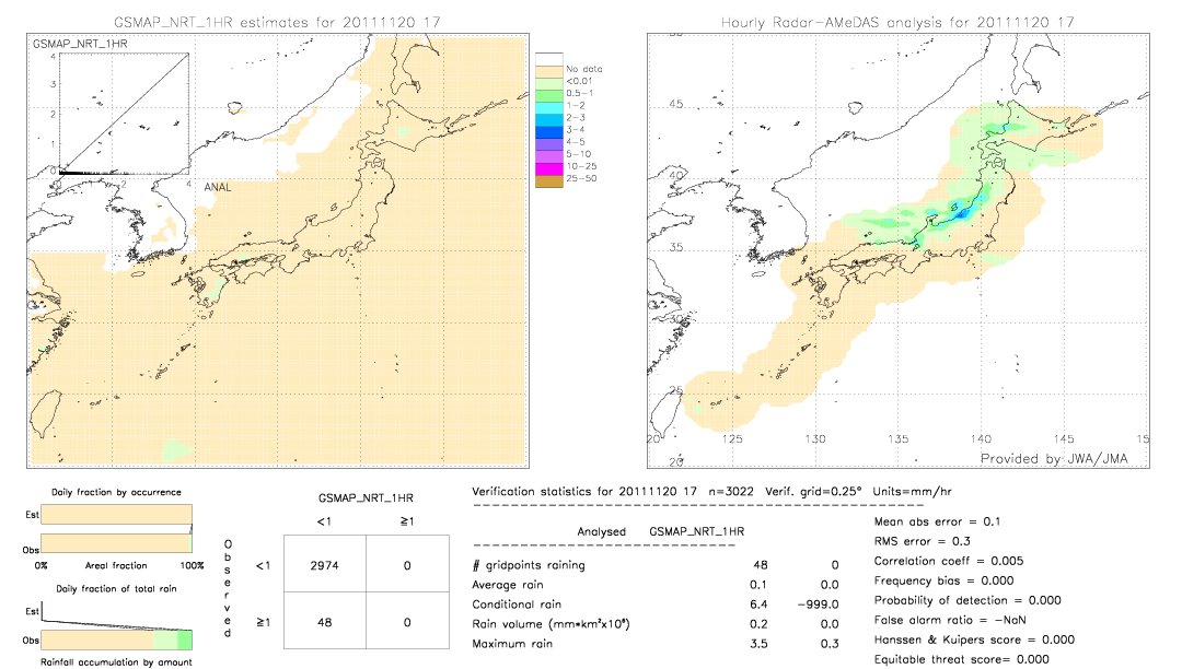 GSMaP NRT validation image.  2011/11/20 17 