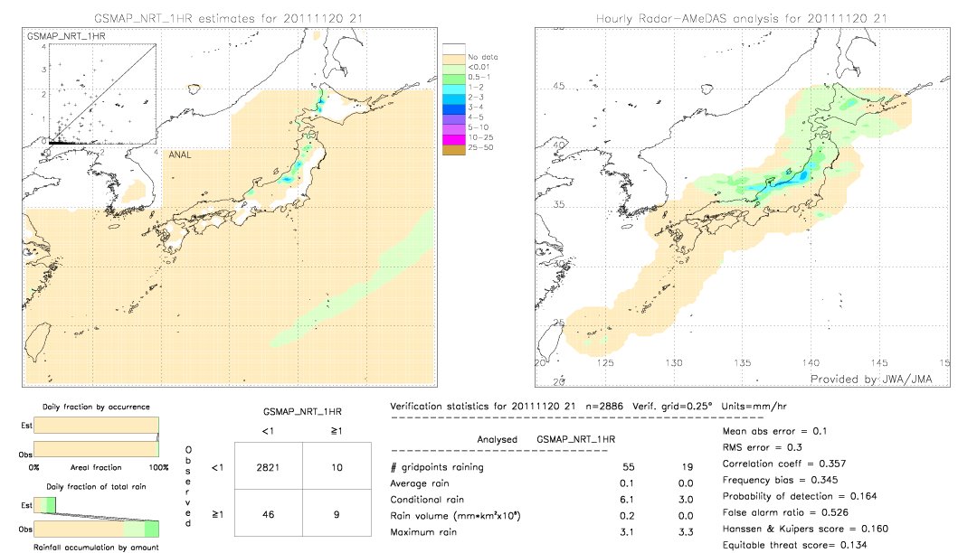 GSMaP NRT validation image.  2011/11/20 21 