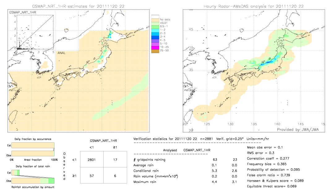 GSMaP NRT validation image.  2011/11/20 22 