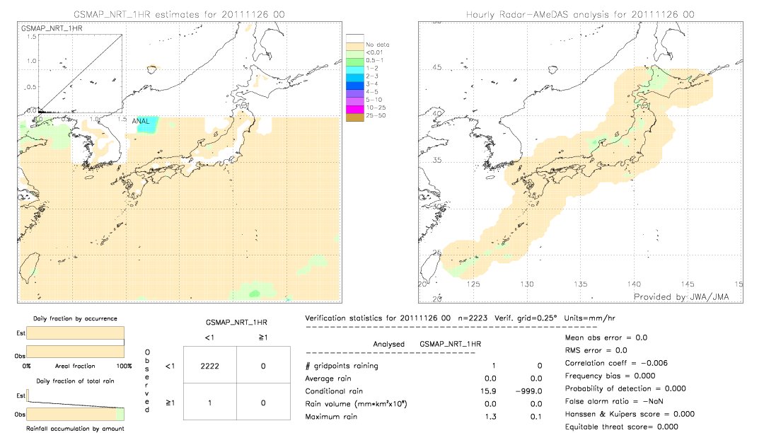 GSMaP NRT validation image.  2011/11/26 00 