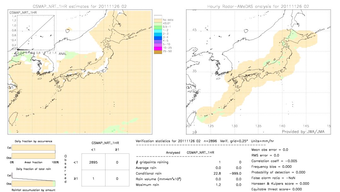 GSMaP NRT validation image.  2011/11/26 02 