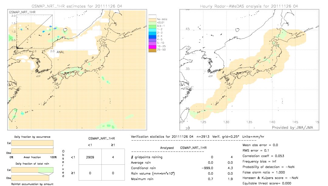 GSMaP NRT validation image.  2011/11/26 04 