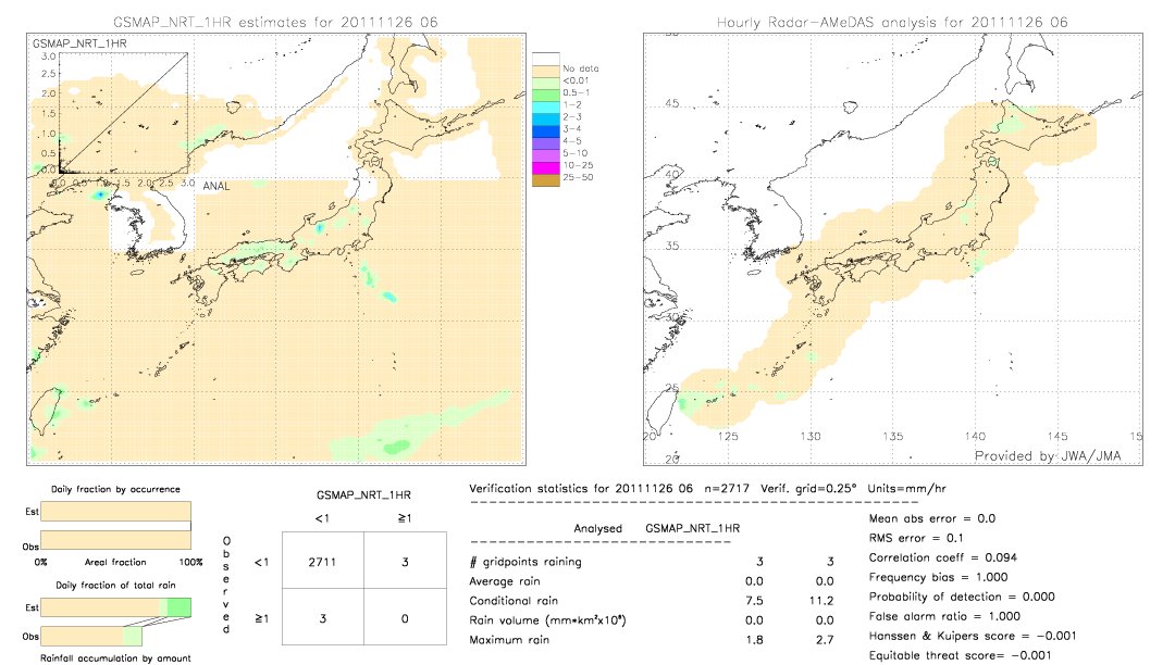 GSMaP NRT validation image.  2011/11/26 06 