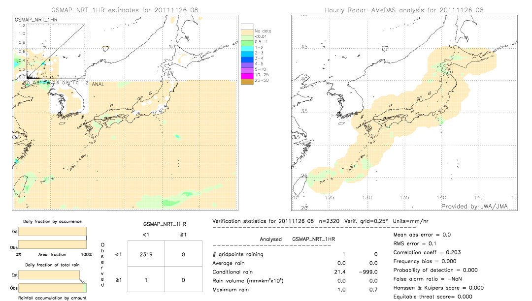 GSMaP NRT validation image.  2011/11/26 08 