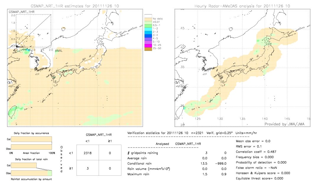 GSMaP NRT validation image.  2011/11/26 10 