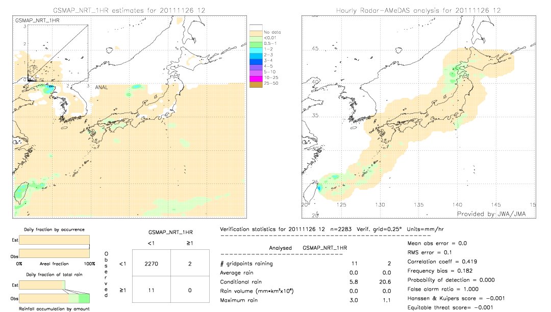 GSMaP NRT validation image.  2011/11/26 12 