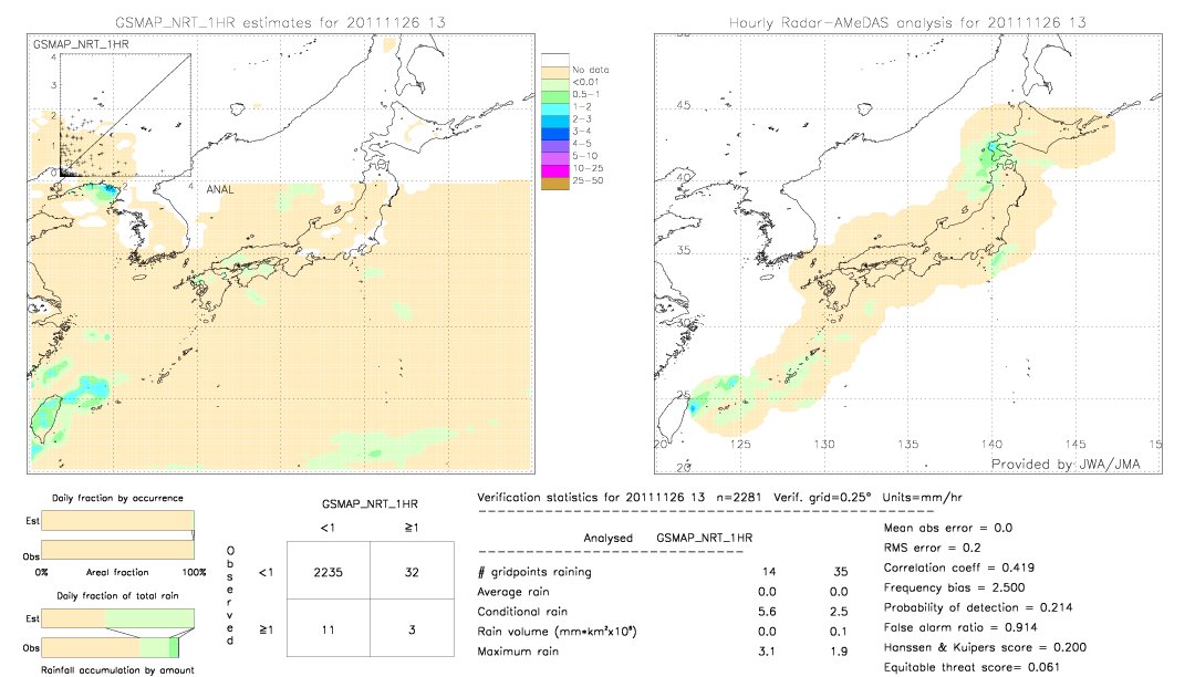 GSMaP NRT validation image.  2011/11/26 13 