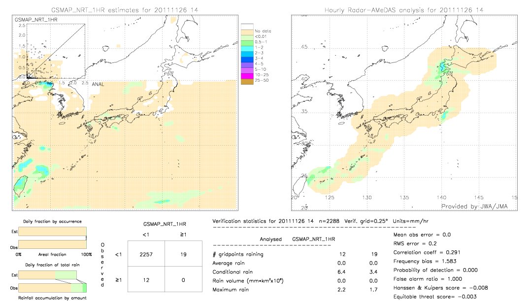 GSMaP NRT validation image.  2011/11/26 14 