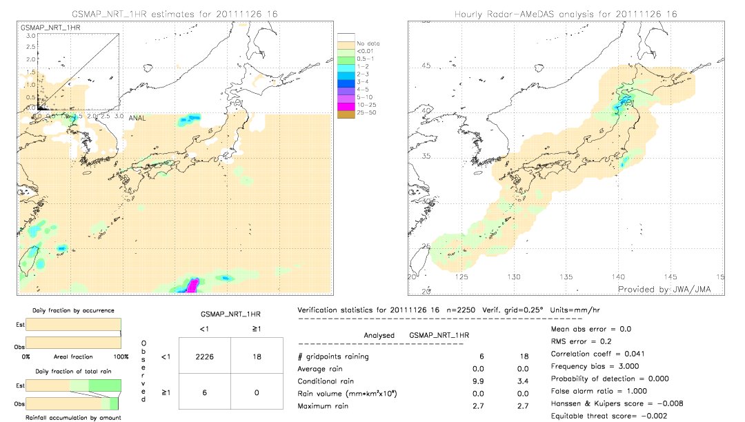 GSMaP NRT validation image.  2011/11/26 16 