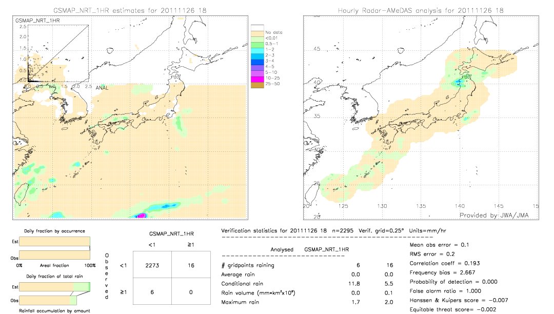 GSMaP NRT validation image.  2011/11/26 18 