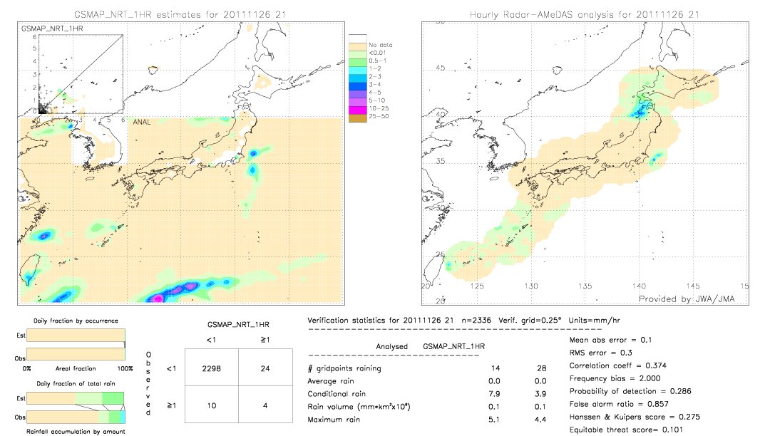 GSMaP NRT validation image.  2011/11/26 21 