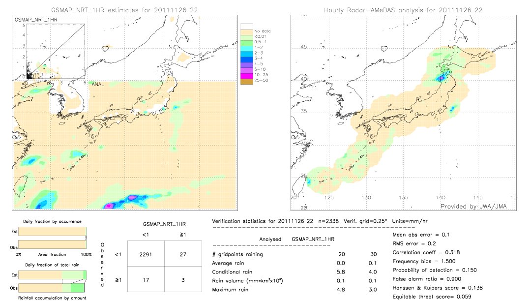 GSMaP NRT validation image.  2011/11/26 22 