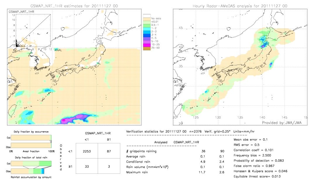 GSMaP NRT validation image.  2011/11/27 00 