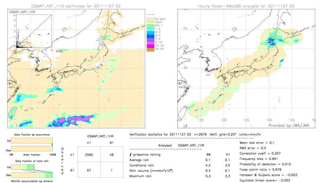 GSMaP NRT validation image.  2011/11/27 02 