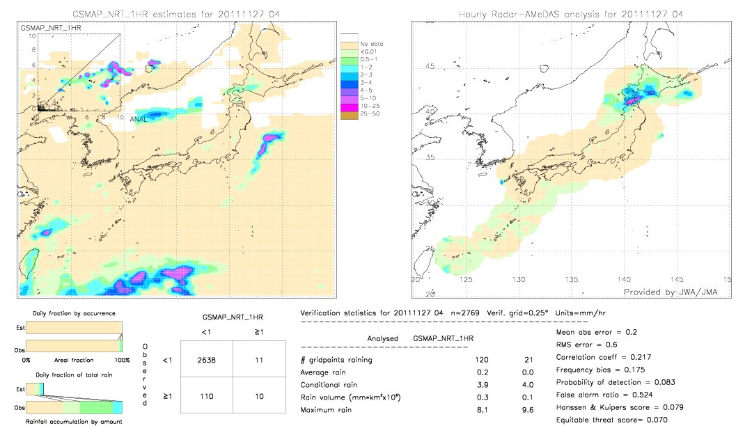 GSMaP NRT validation image.  2011/11/27 04 