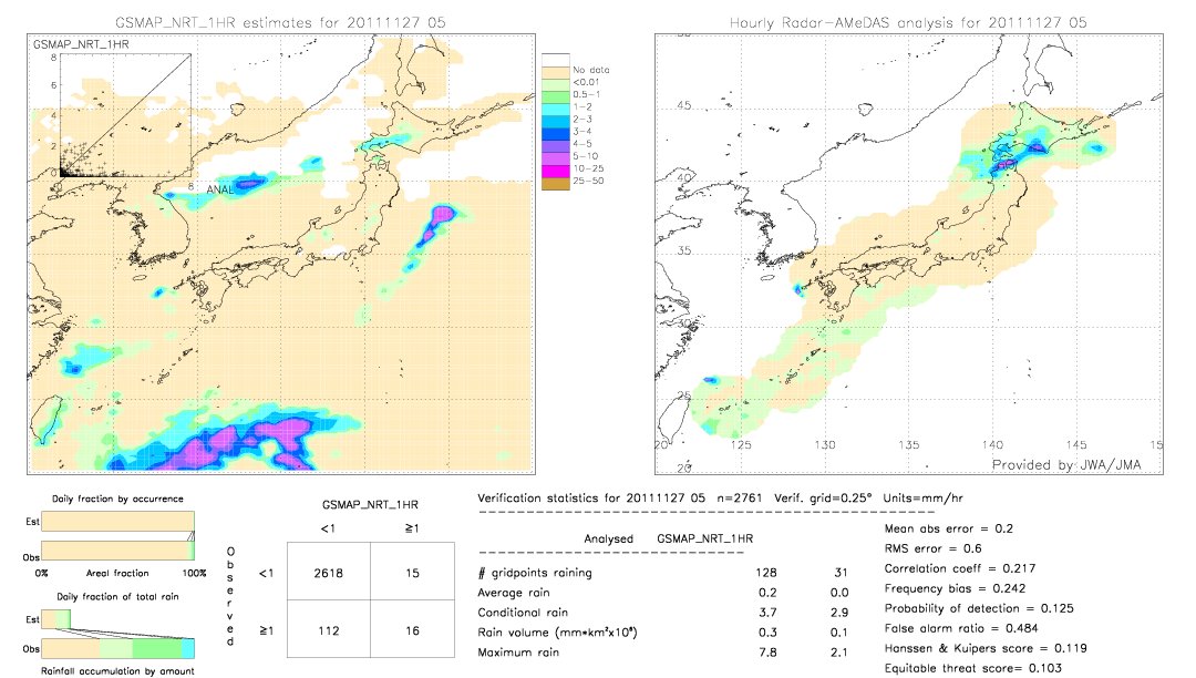 GSMaP NRT validation image.  2011/11/27 05 