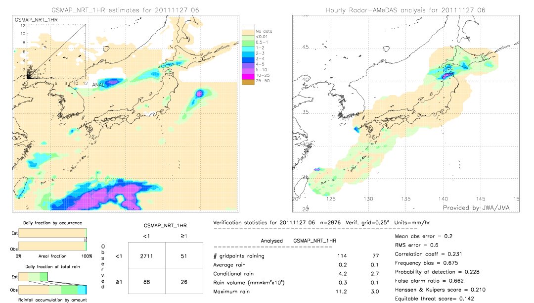 GSMaP NRT validation image.  2011/11/27 06 