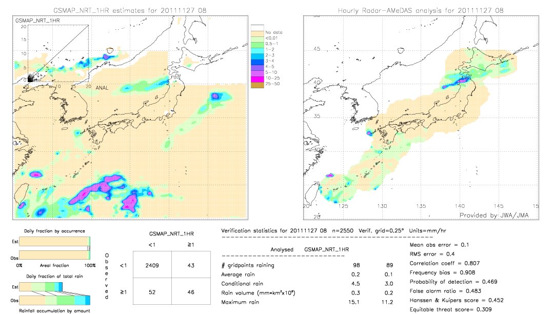 GSMaP NRT validation image.  2011/11/27 08 