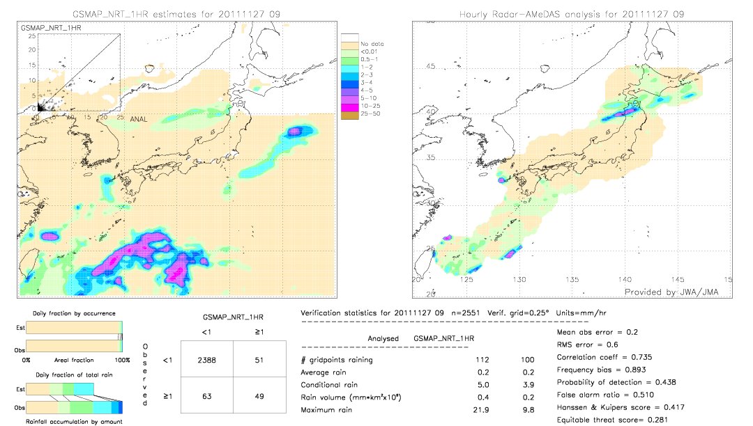 GSMaP NRT validation image.  2011/11/27 09 