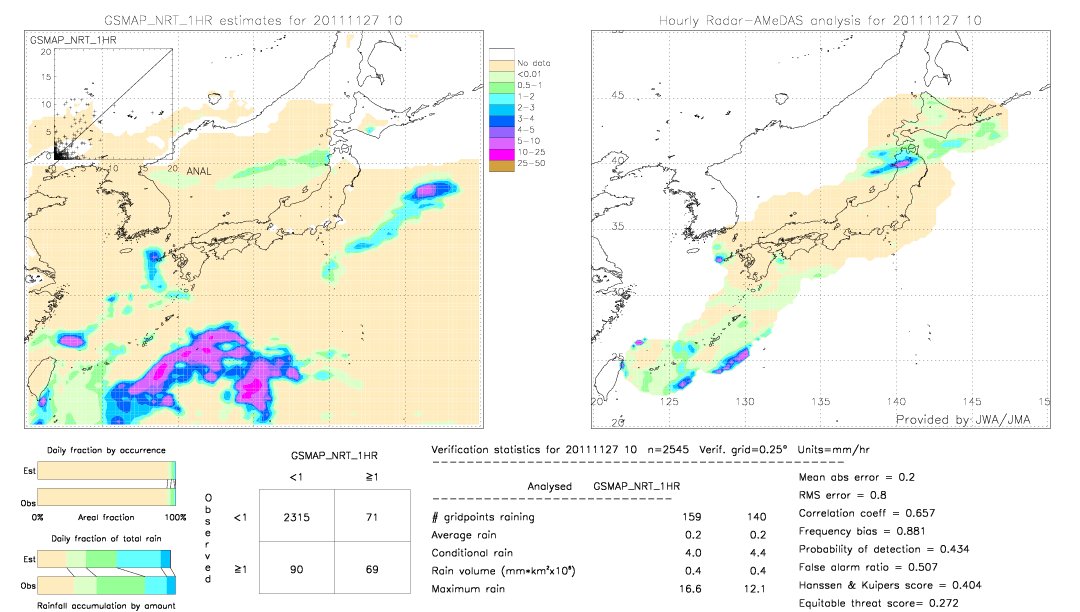 GSMaP NRT validation image.  2011/11/27 10 