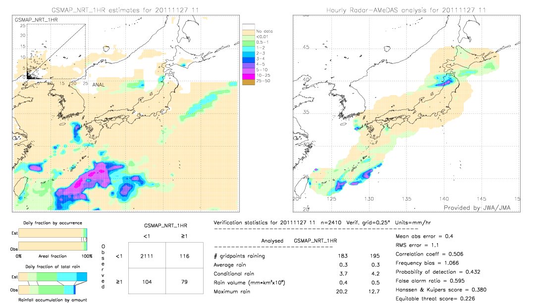 GSMaP NRT validation image.  2011/11/27 11 