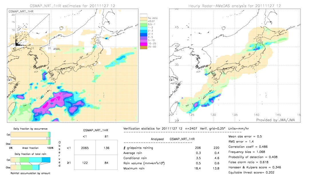 GSMaP NRT validation image.  2011/11/27 12 