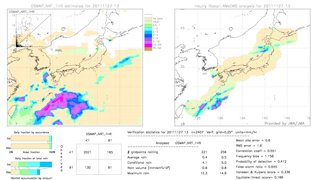 GSMaP NRT validation image.  2011/11/27 13 