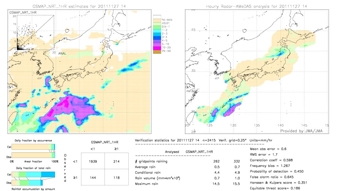 GSMaP NRT validation image.  2011/11/27 14 