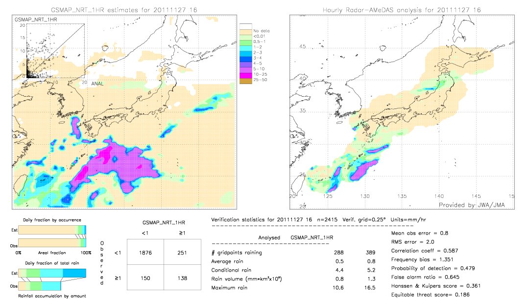 GSMaP NRT validation image.  2011/11/27 16 