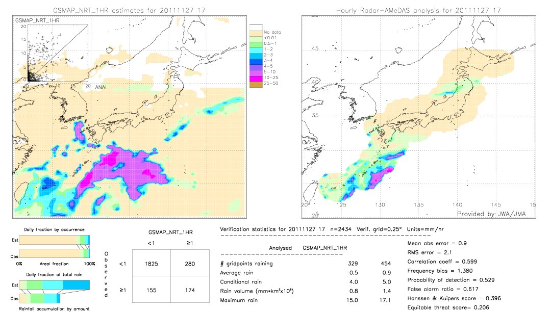 GSMaP NRT validation image.  2011/11/27 17 