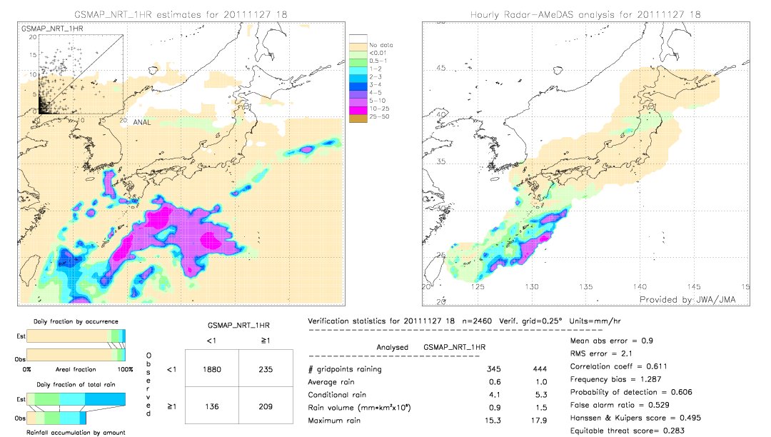 GSMaP NRT validation image.  2011/11/27 18 