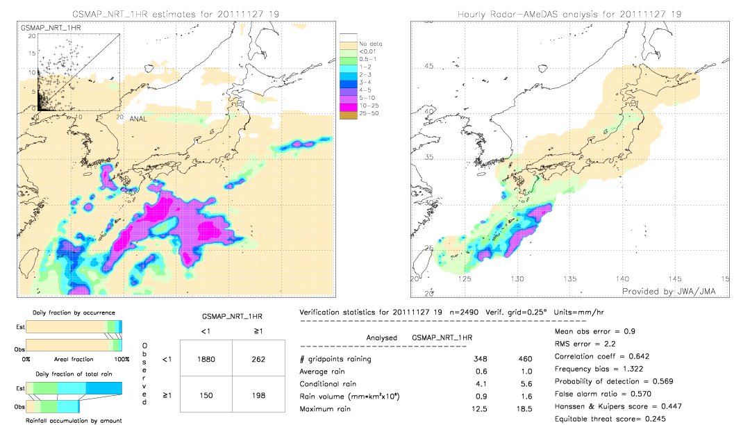 GSMaP NRT validation image.  2011/11/27 19 