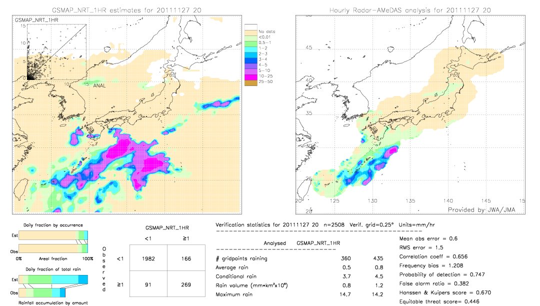 GSMaP NRT validation image.  2011/11/27 20 