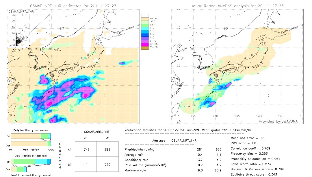 GSMaP NRT validation image.  2011/11/27 23 