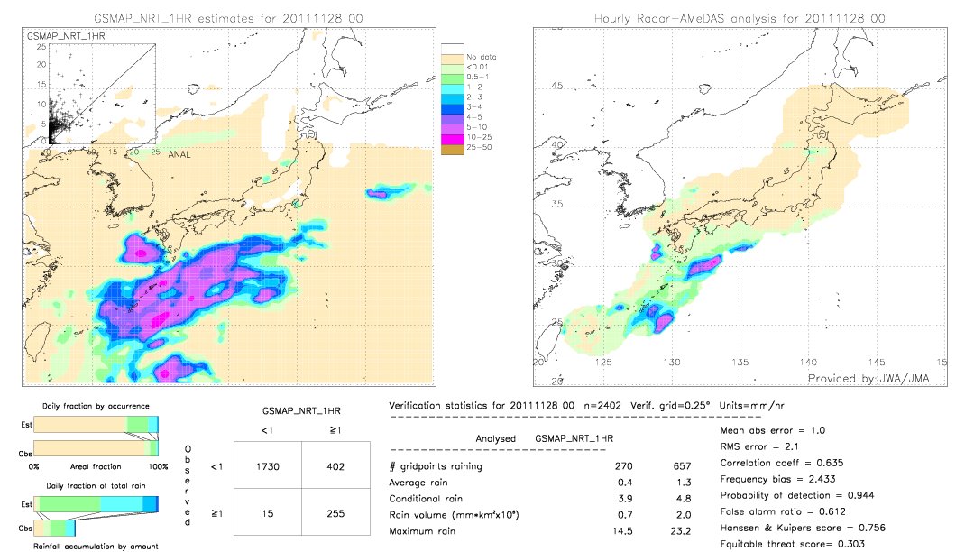 GSMaP NRT validation image.  2011/11/28 00 