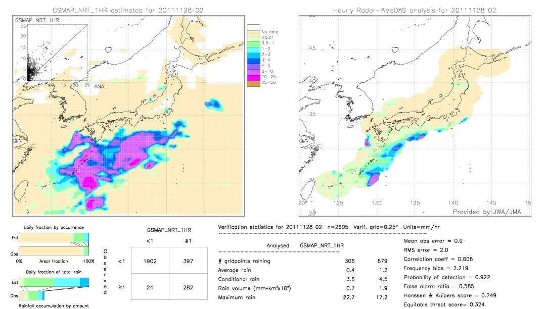 GSMaP NRT validation image.  2011/11/28 02 