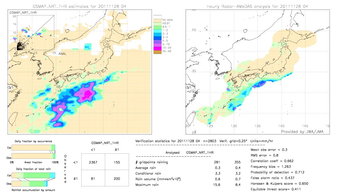 GSMaP NRT validation image.  2011/11/28 04 