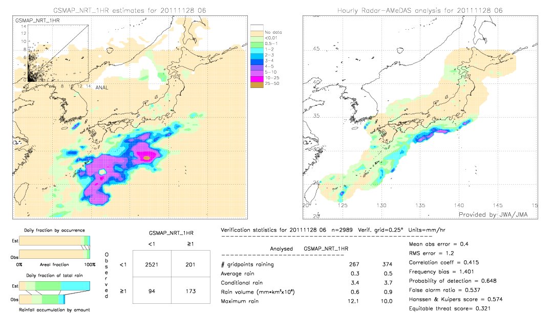 GSMaP NRT validation image.  2011/11/28 06 