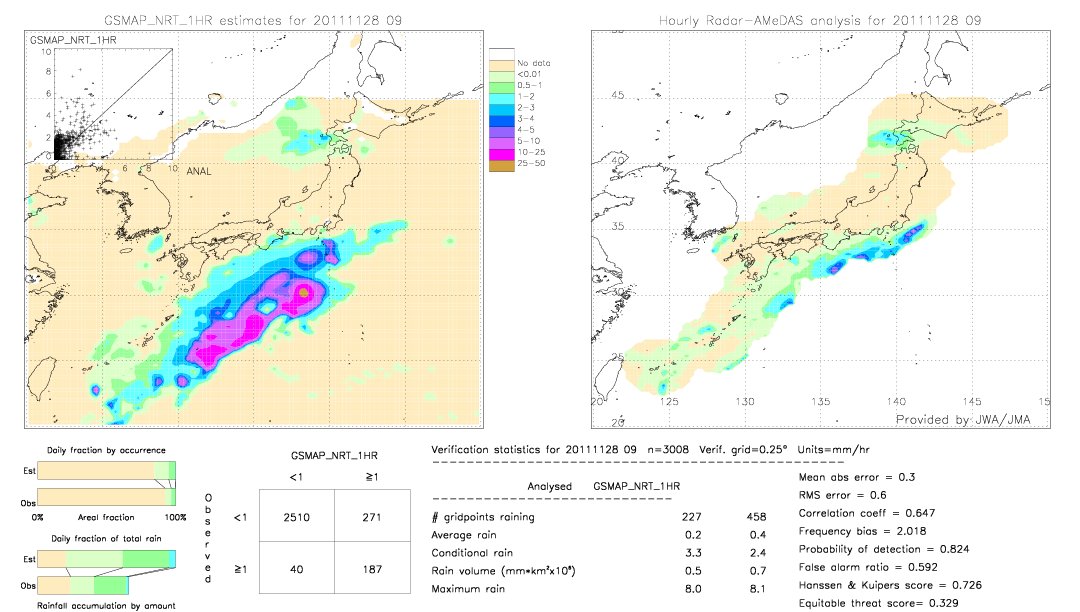 GSMaP NRT validation image.  2011/11/28 09 