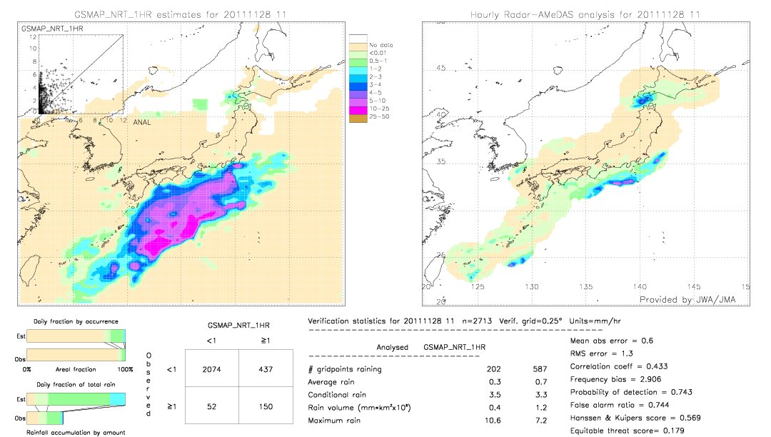 GSMaP NRT validation image.  2011/11/28 11 