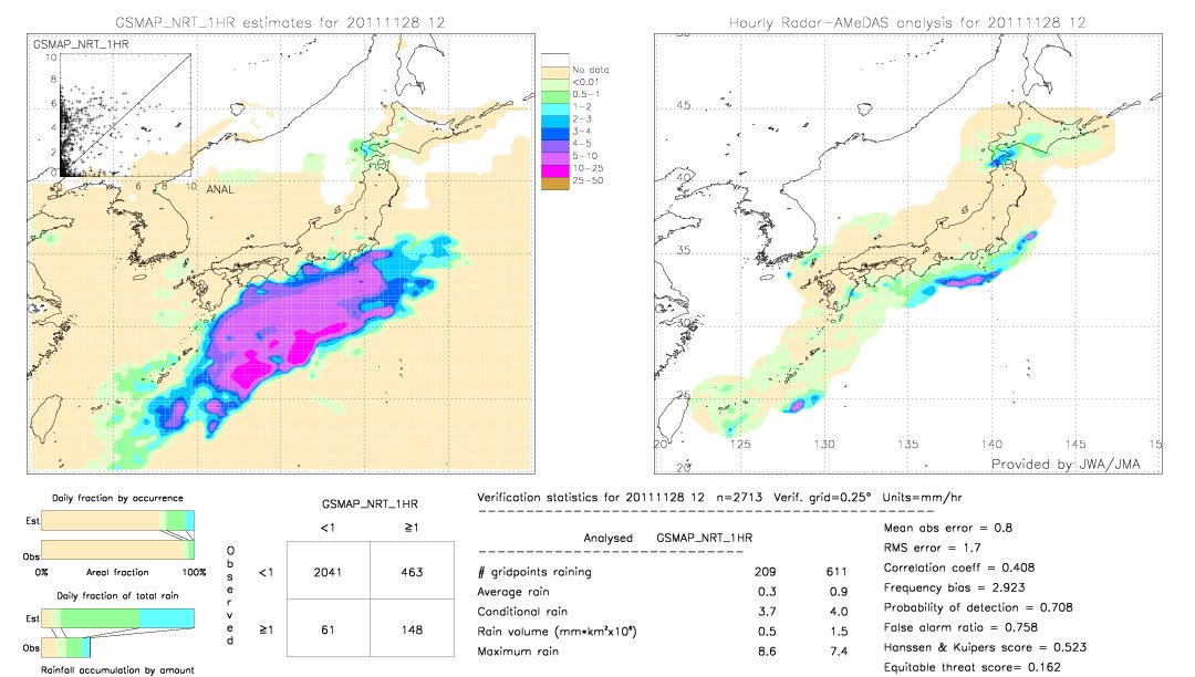 GSMaP NRT validation image.  2011/11/28 12 