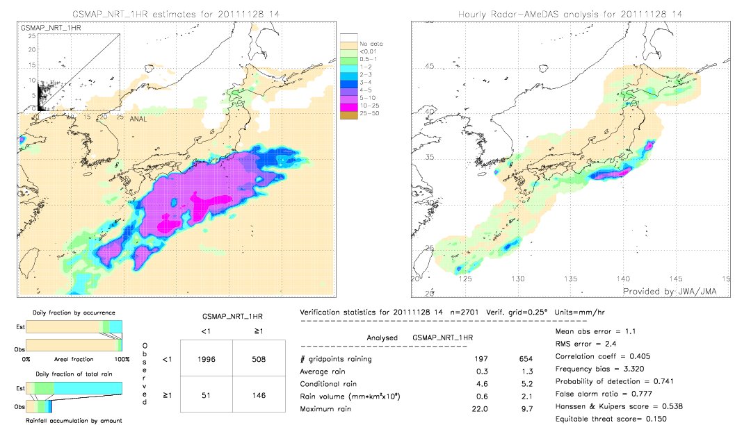 GSMaP NRT validation image.  2011/11/28 14 