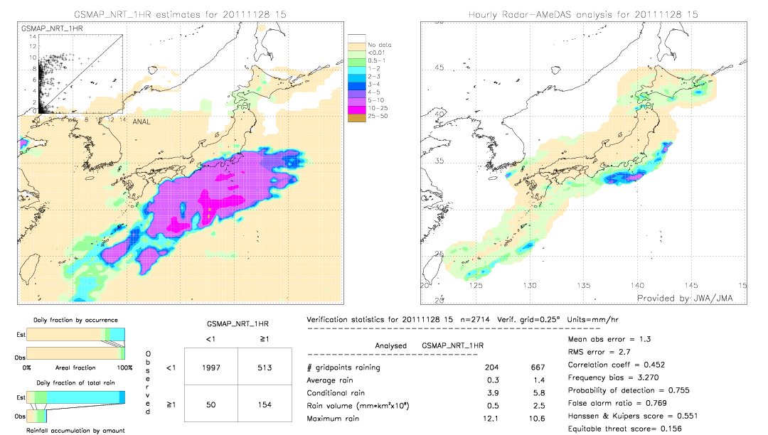 GSMaP NRT validation image.  2011/11/28 15 