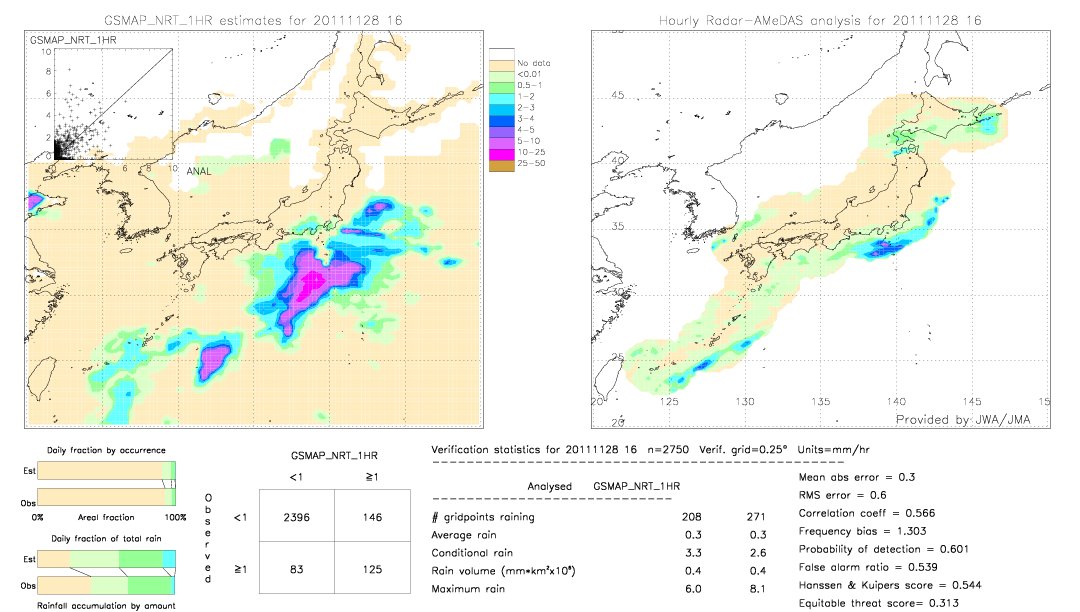 GSMaP NRT validation image.  2011/11/28 16 