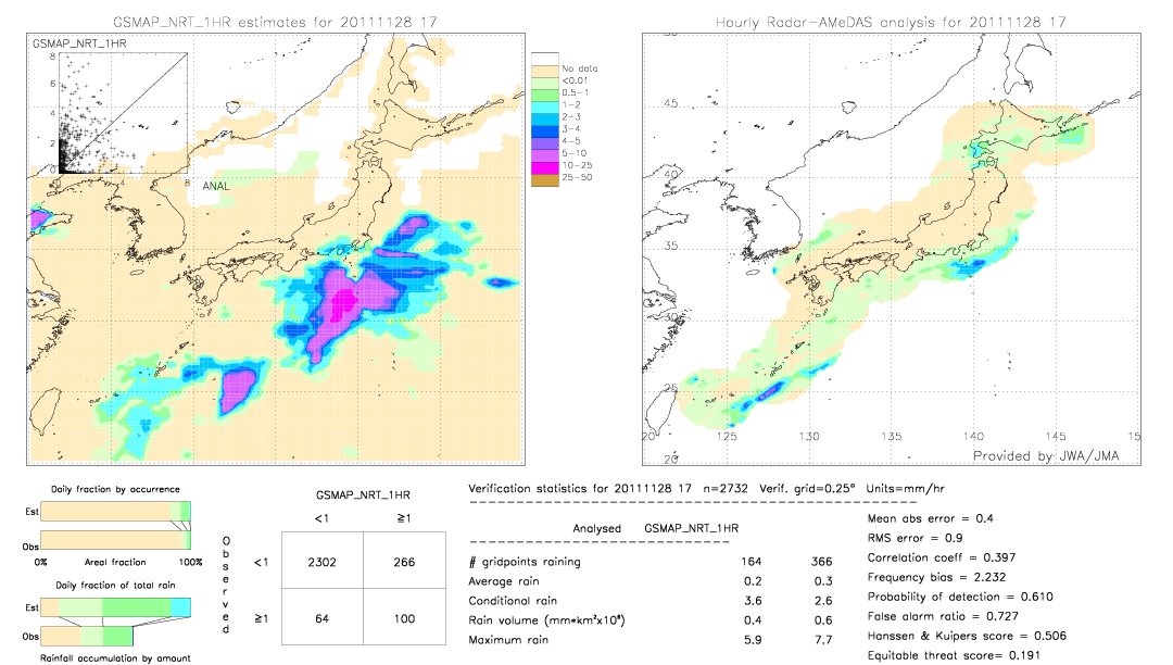 GSMaP NRT validation image.  2011/11/28 17 