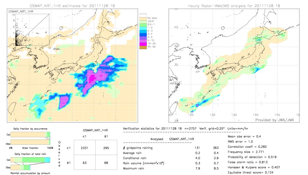 GSMaP NRT validation image.  2011/11/28 18 