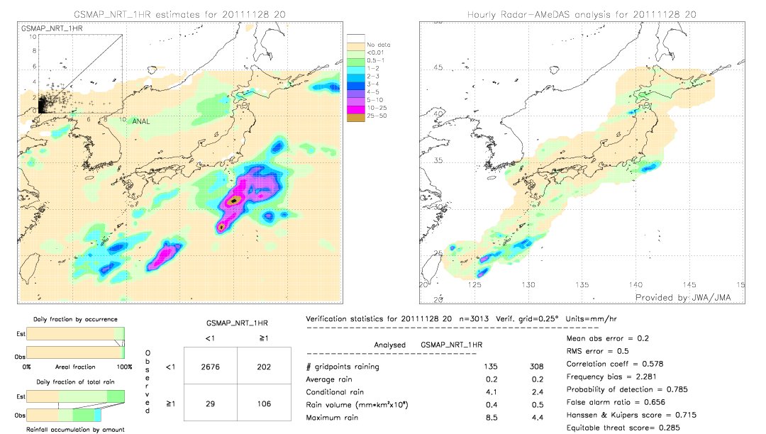 GSMaP NRT validation image.  2011/11/28 20 