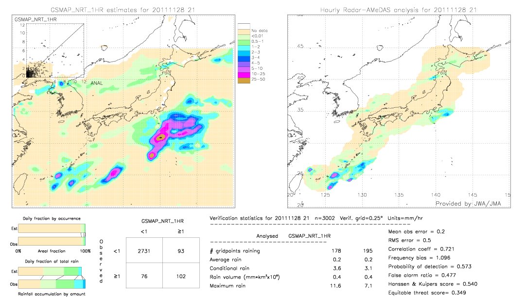 GSMaP NRT validation image.  2011/11/28 21 