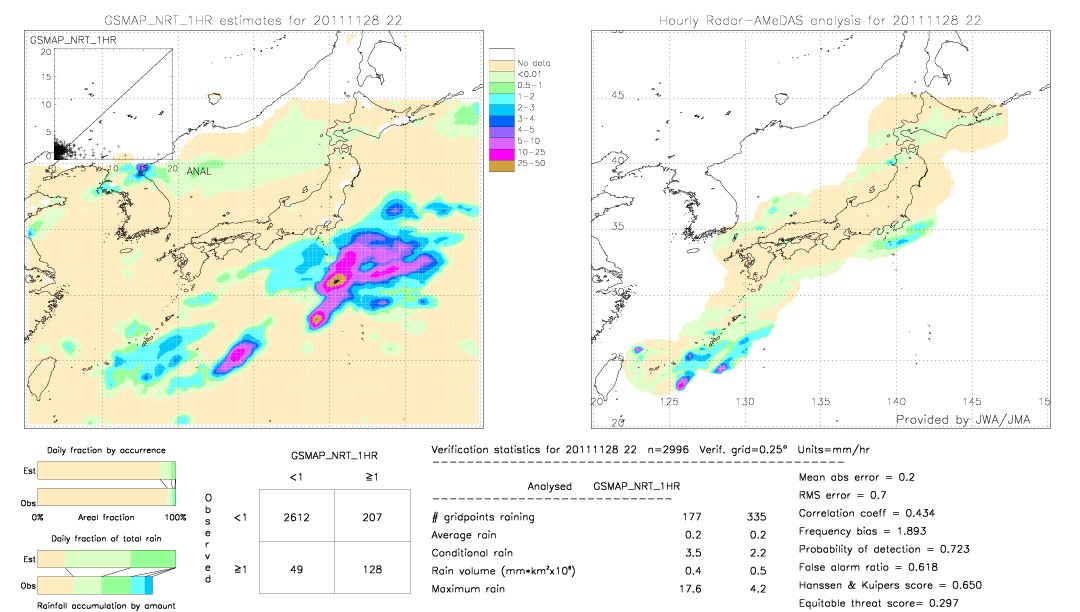 GSMaP NRT validation image.  2011/11/28 22 